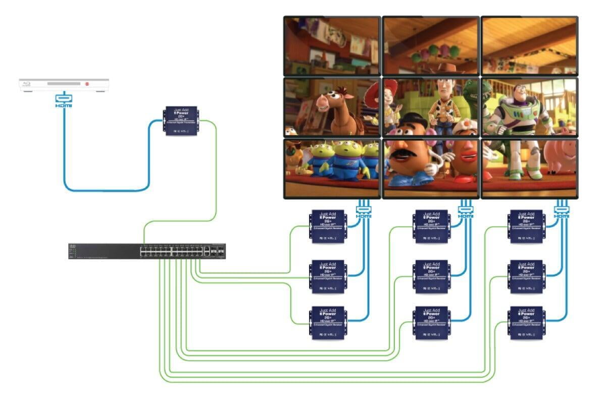 Video Wall Tech Diagram